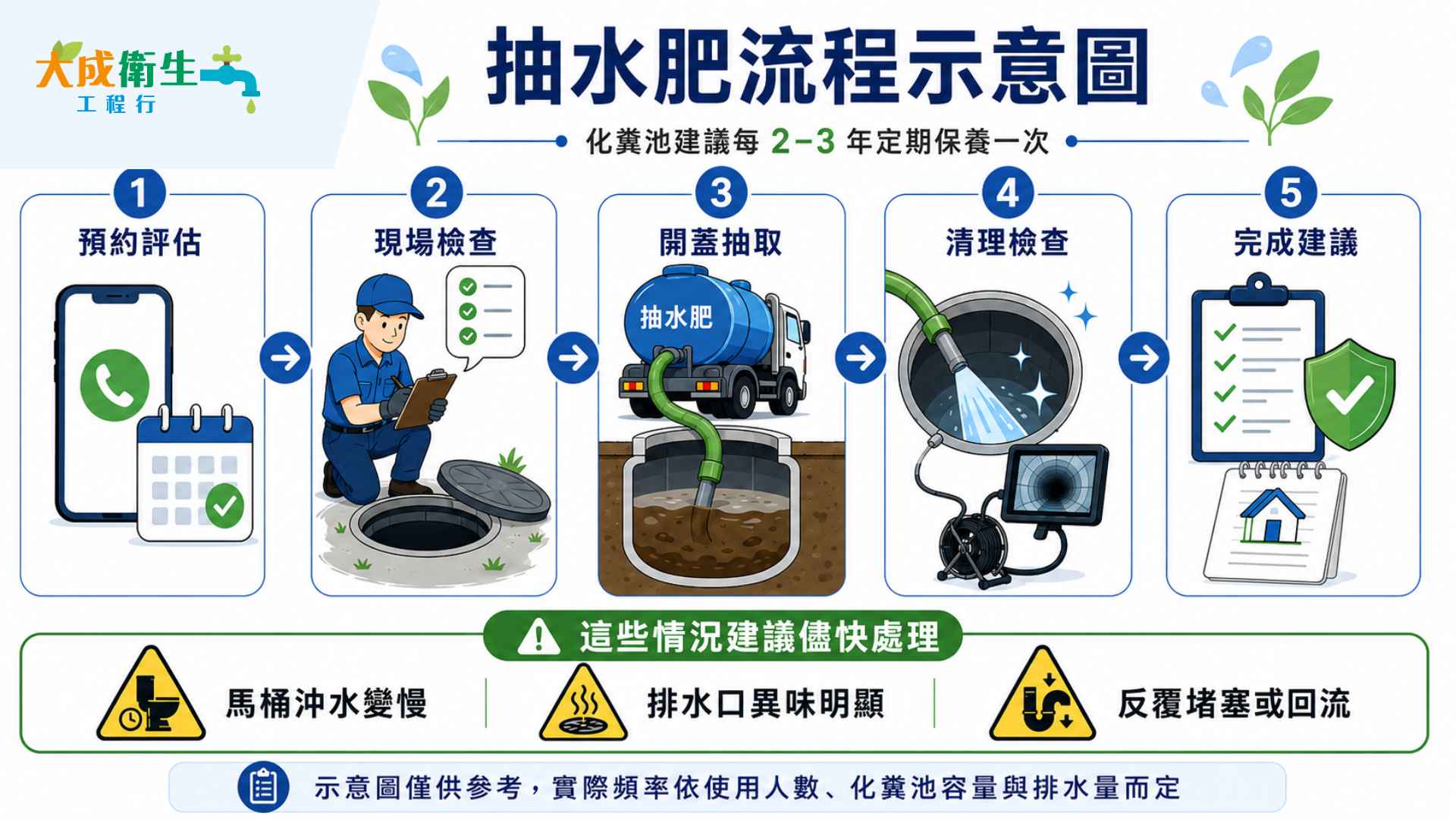 抽水肥必看！化糞池多久抽一次？頻率、注意事項與費用一次搞懂